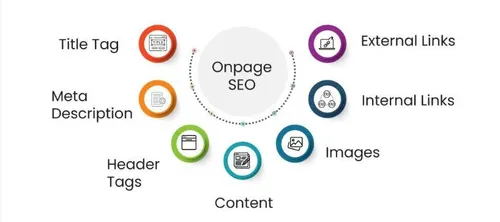 Seo on page